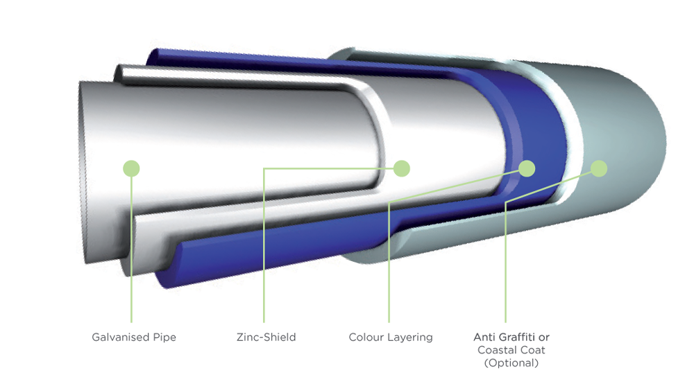 Coating-Systems-Diagram